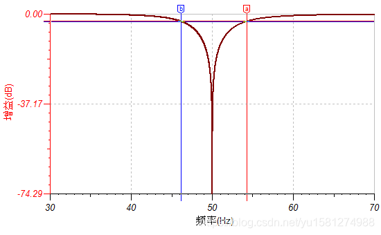 有源滤波器: 基于UAF42的50Hz陷波器仿真