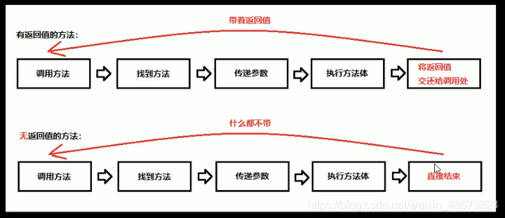 `在这里插入图片描述在这里插入代码片 