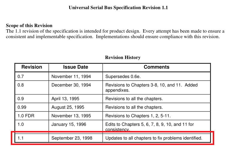 USB 1.1 Revision History