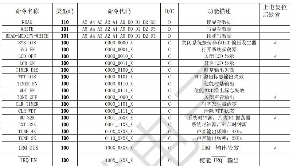 TM1622的操作命令