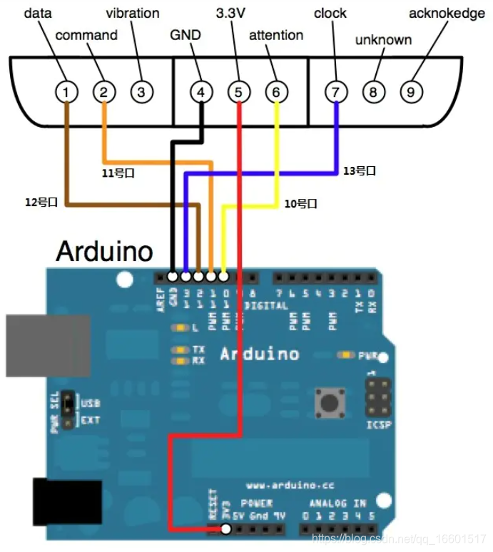 Arduino控制PS2无线手柄_怎么通过arduino控制无线ps2手柄-CSDN博客