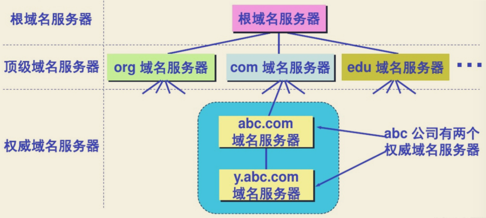 以域名为中心，掌握全球资讯——解读网页域名系统的作用与意义  第1张