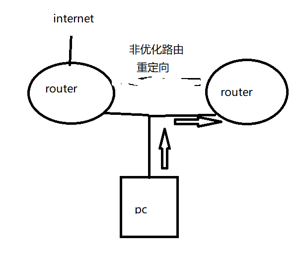 单包攻击防御