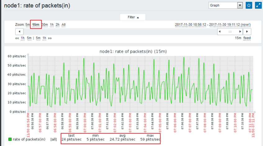 [外链图片转存失败,源站可能有防盗链机制,建议将图片保存下来直接上传(img-jzgLD1m6-1615620375708)(assets/1204916-20171202112536323-416042280.png)]