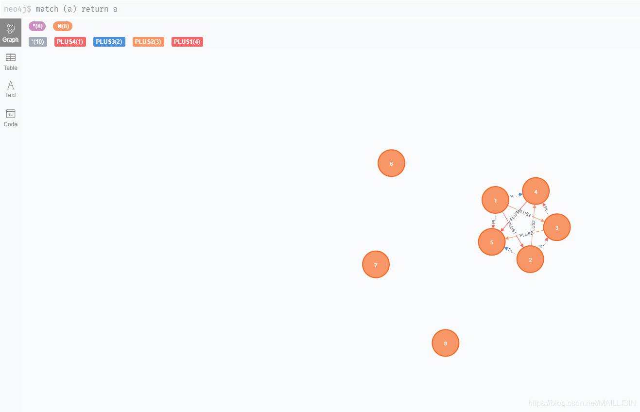 neo4j python driver 用法示例_from neo4j import graphdatabase-CSDN博客