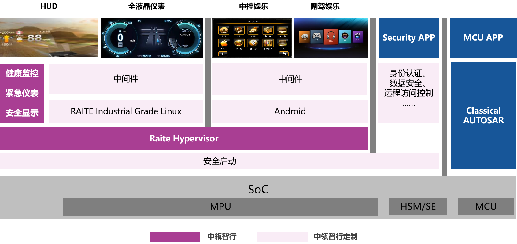 智能座舱解决方案