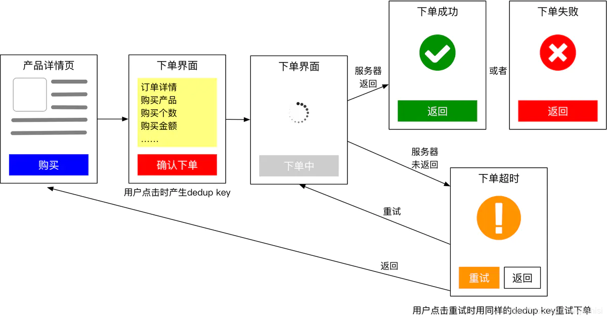 下单的客户端流程