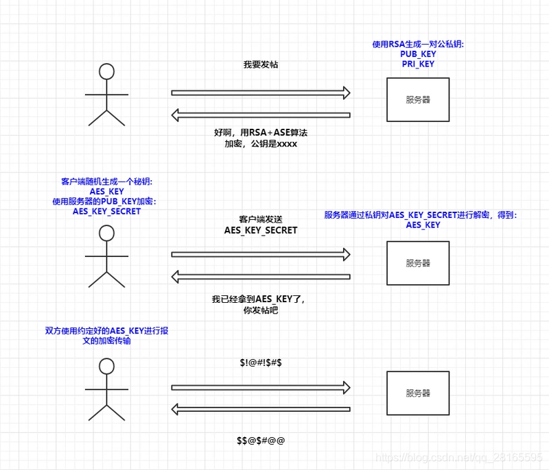 图解中间人攻击_中间人攻击图解-CSDN博客