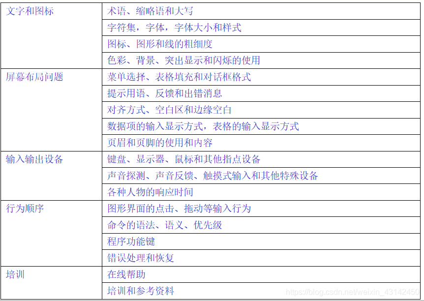 软件工程导论09-人机界面设计