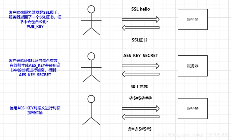 图解中间人攻击_中间人攻击图解-CSDN博客