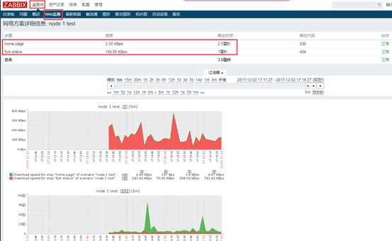 Zabbix web 监控