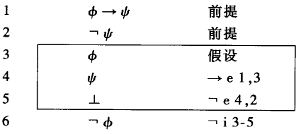 MT证明