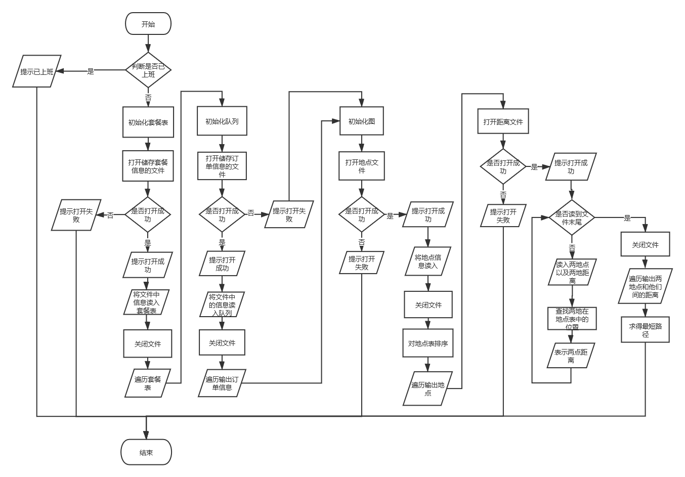 C C C AiXing W CSDN