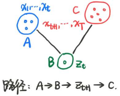 机器学习-白板推导系列(十四)-隐马尔科夫(HMM，Hidden Markov Model)