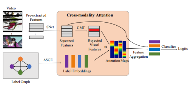 Multi-Label Image Classification(多标签图像分类)_图像多标签分类-CSDN博客