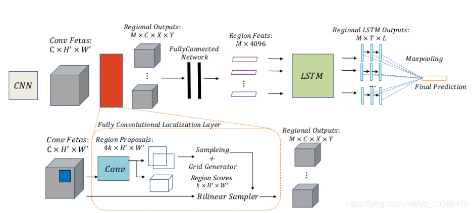Multi-Label Image Classification(多标签图像分类)_图像多标签分类-CSDN博客