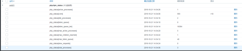 zabbix 监控 php-fpm