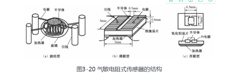 传感器技术气敏电阻式传感器学习笔记四