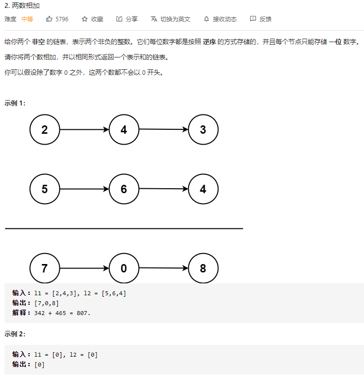 【LeetCode笔记】2. 两数相加（JAVA、链表）