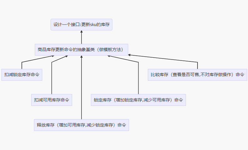 watermark,type_ZmFuZ3poZW5naGVpdGk,shadow_10,text_aHR0cHM6Ly9ibG9nLmNzZG4ubmV0L3FxXzQwNjM0ODQ2,size_16,color_FFFFFF,t_70