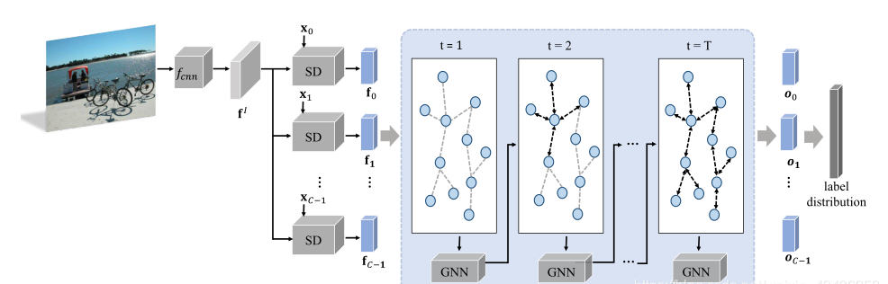 Multi-Label Image Classification(多标签图像分类)_图像多标签分类-CSDN博客