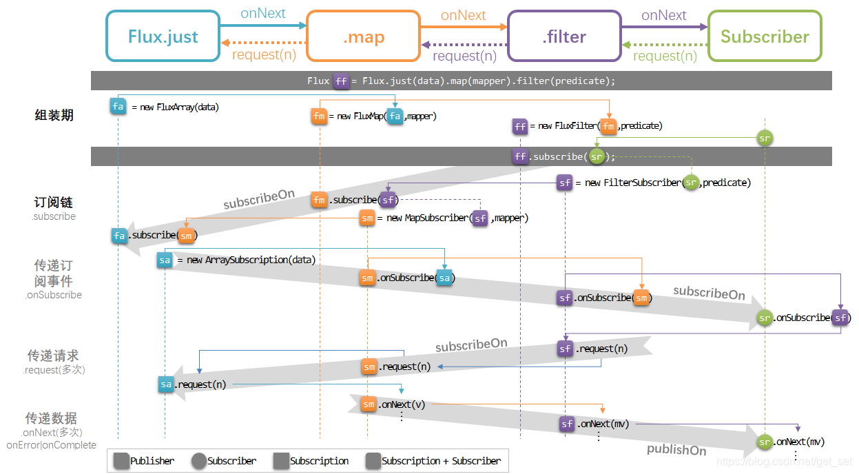 14 Reactor调度器与线程模型 响应式spring的道法术器 刘康的专栏 Csdn博客 14 Reactor调度器与线程模型 响应式spring的道法术器 刘康的专栏 Csdn博客
