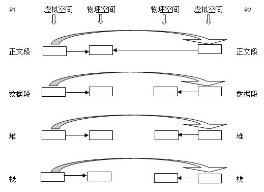 君正Zeratul开发(6)——为什么禁止使用system