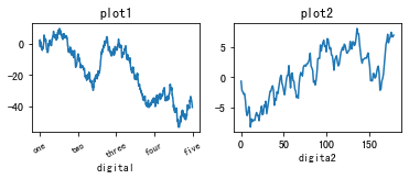 plt.figure()