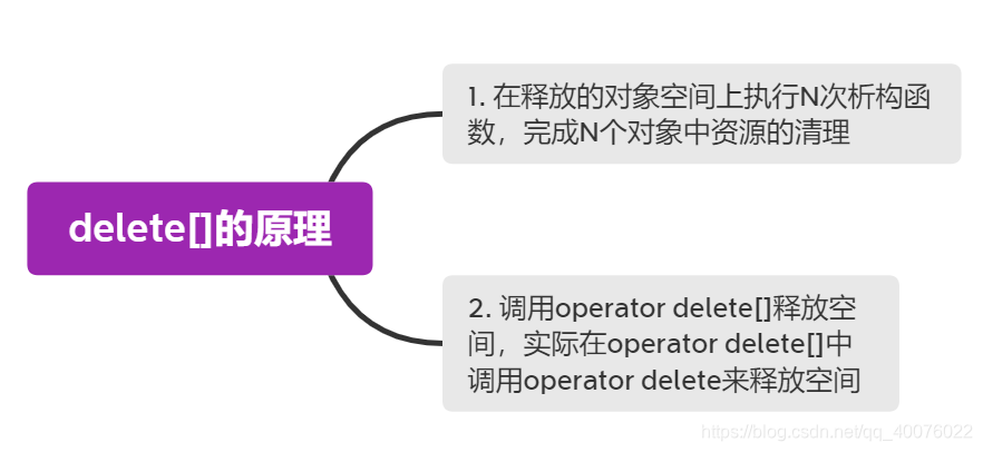 ここに画像の説明を挿入します