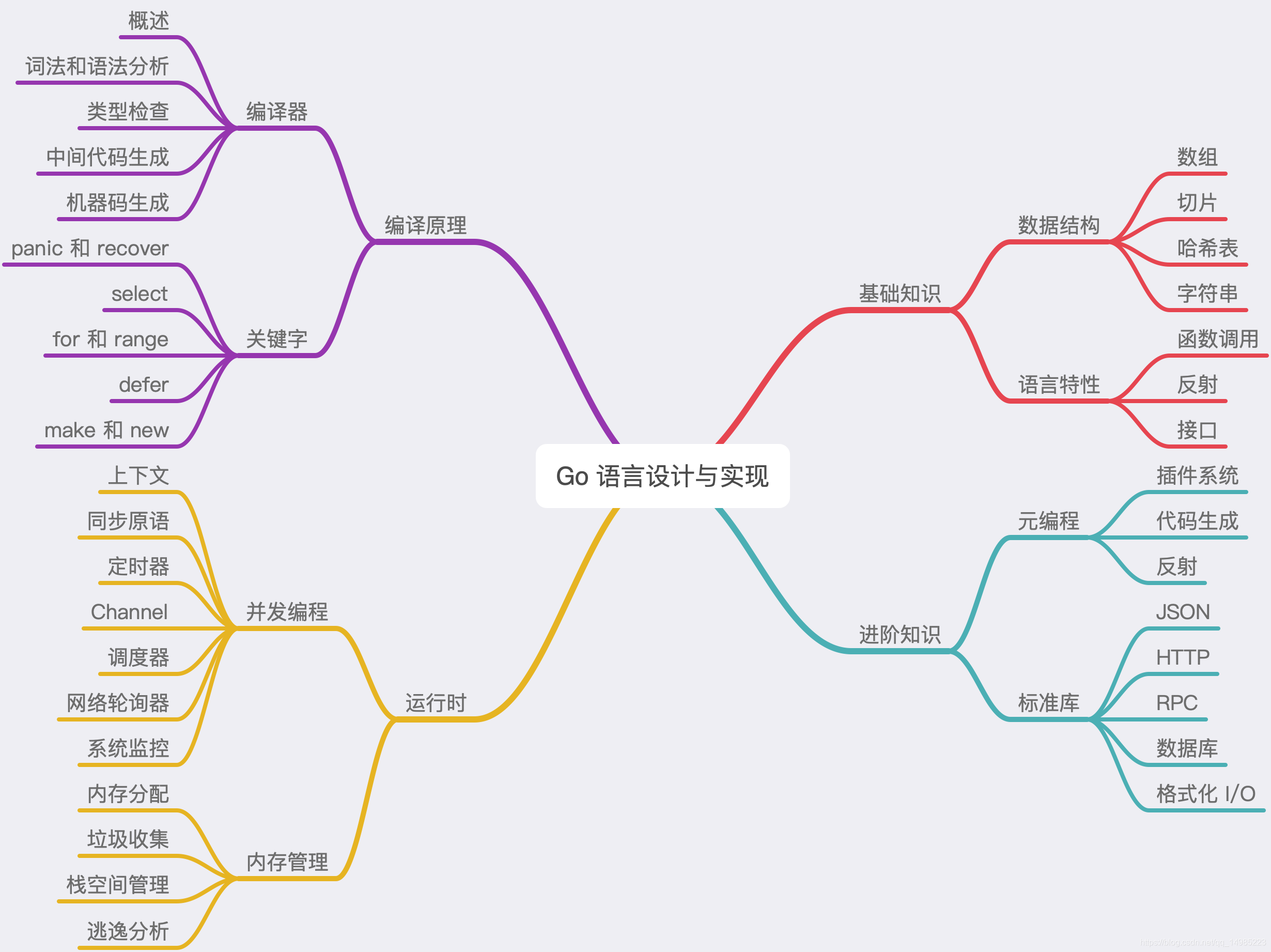 roadmap