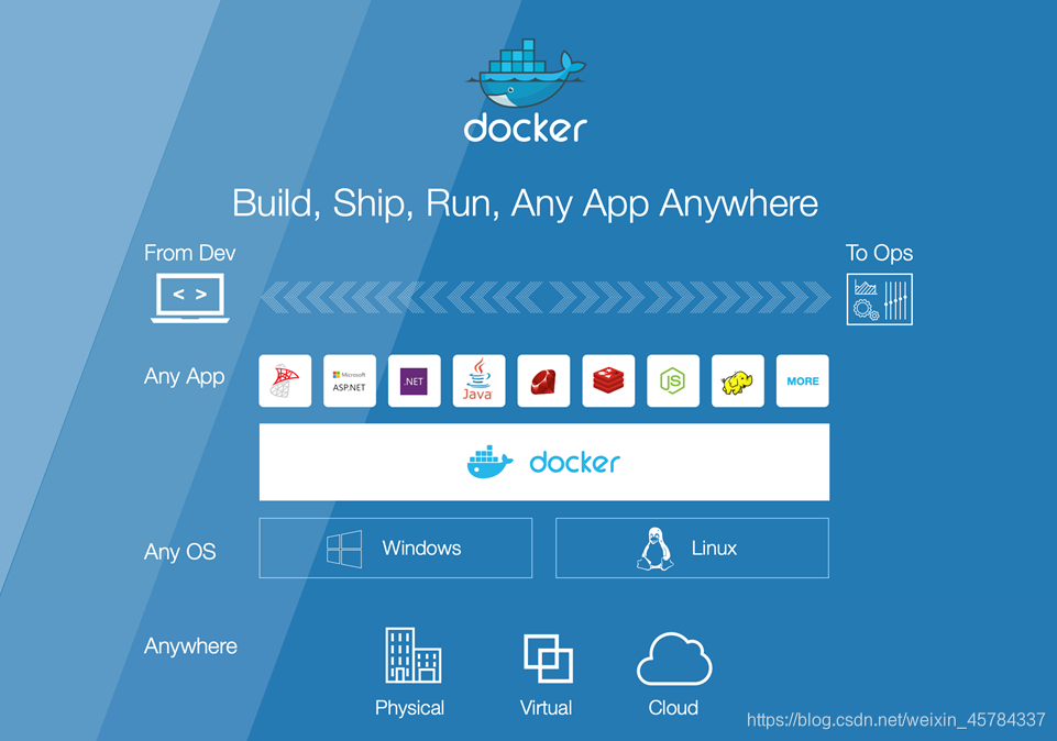 来自Docker官网