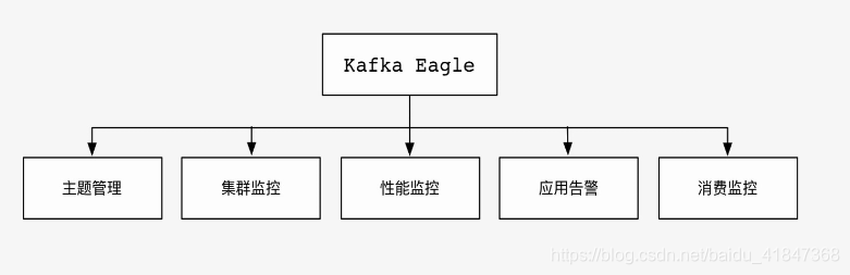 Kafka Eagle应用场景