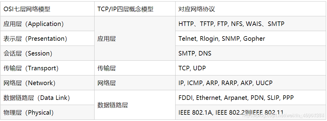 HCIP   基础知识1.0