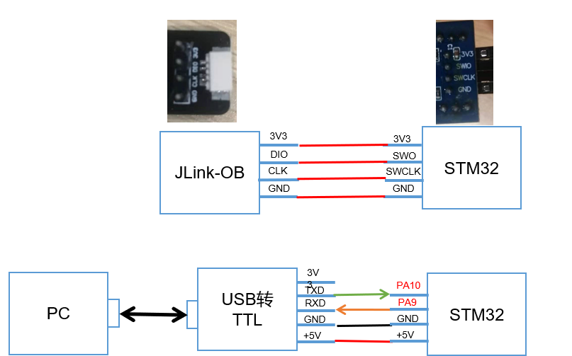 stm32f103c8t6 st