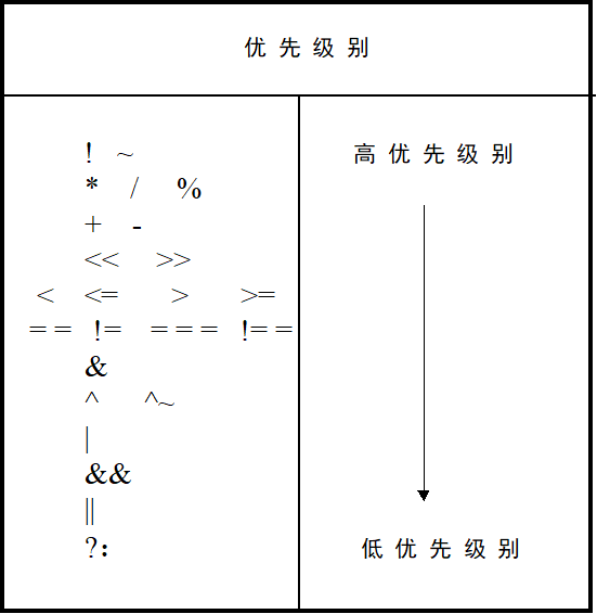 嵌入式开发Verilog教程（三）——Verilog HDL基本语法汇总（上）