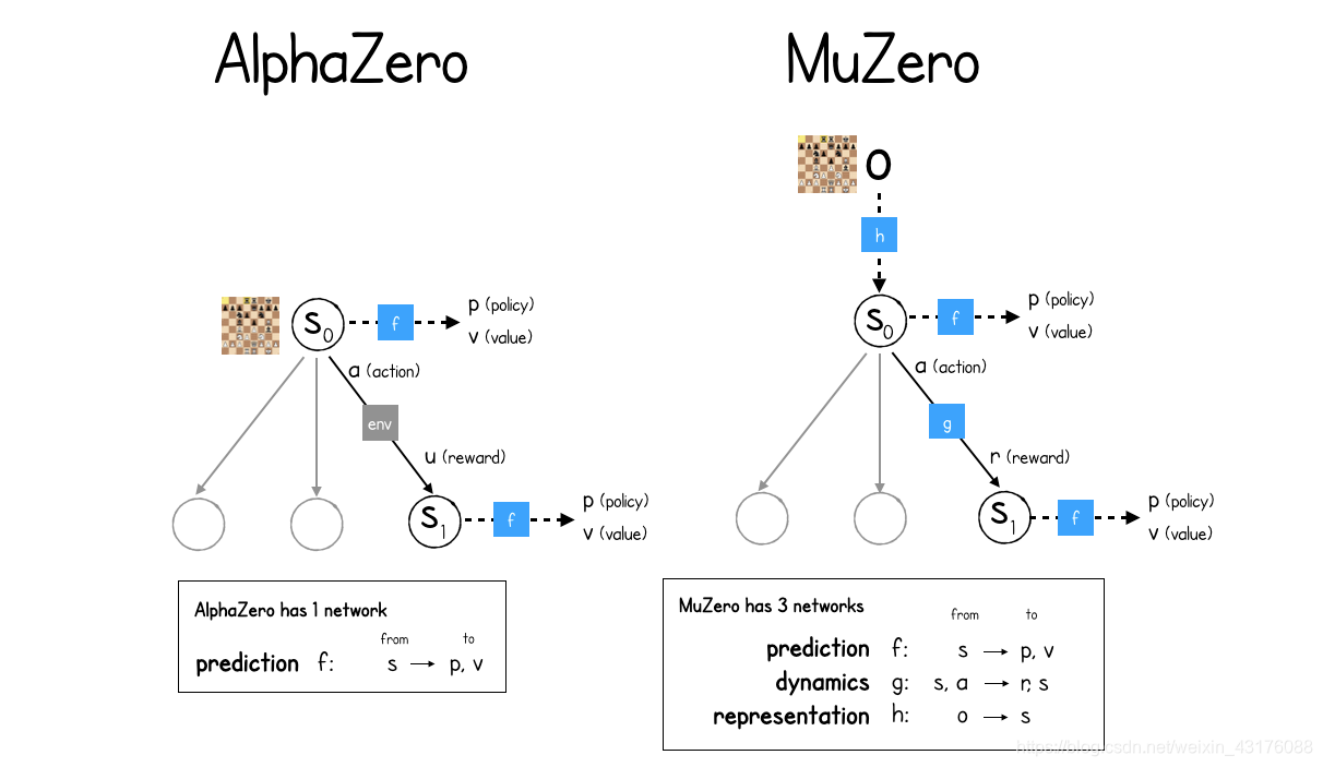 如何使用Python构建自己的MuZero AI_pytorch muzero-CSDN博客