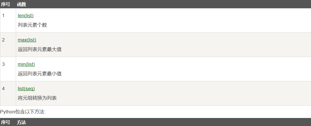 List (contains slice) - Programmer Sought