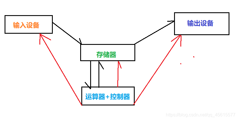 才能开始播出在这里插入图片描述