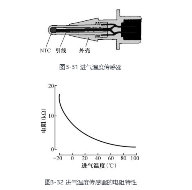 汽车发动机进气温度传感器和氧传感器原理