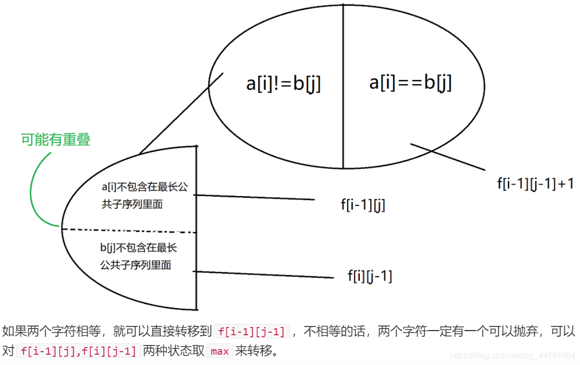 acwing 897 最长公共子序列