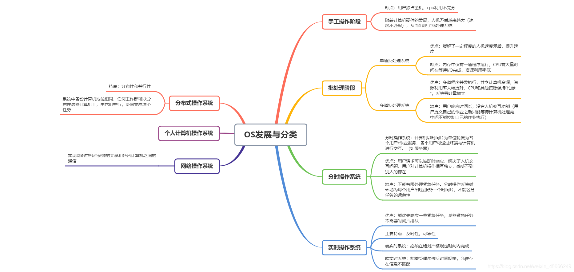 ここに画像の説明を挿入