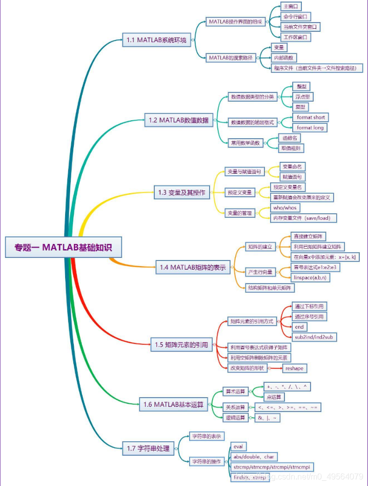 Matlab基础知识