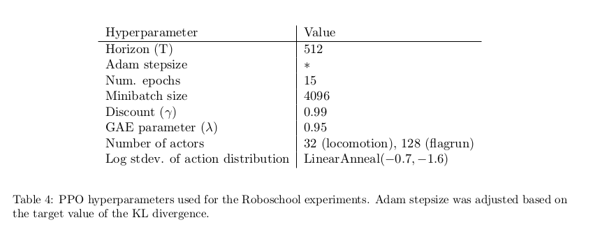 PPO:Proximal Policy Optimization Algorithms-CSDN博客