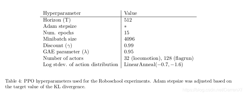 PPO:Proximal Policy Optimization Algorithms-CSDN博客