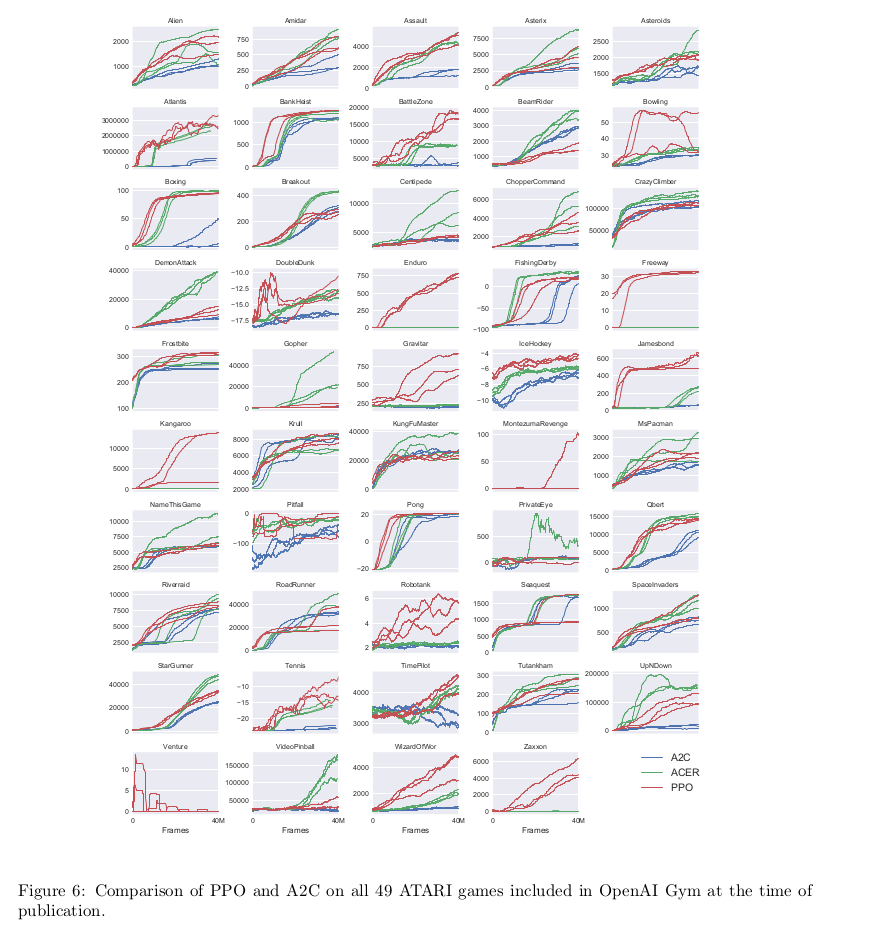 PPO:Proximal Policy Optimization Algorithms-CSDN博客