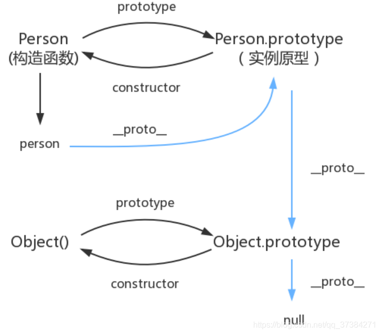 原型链图解