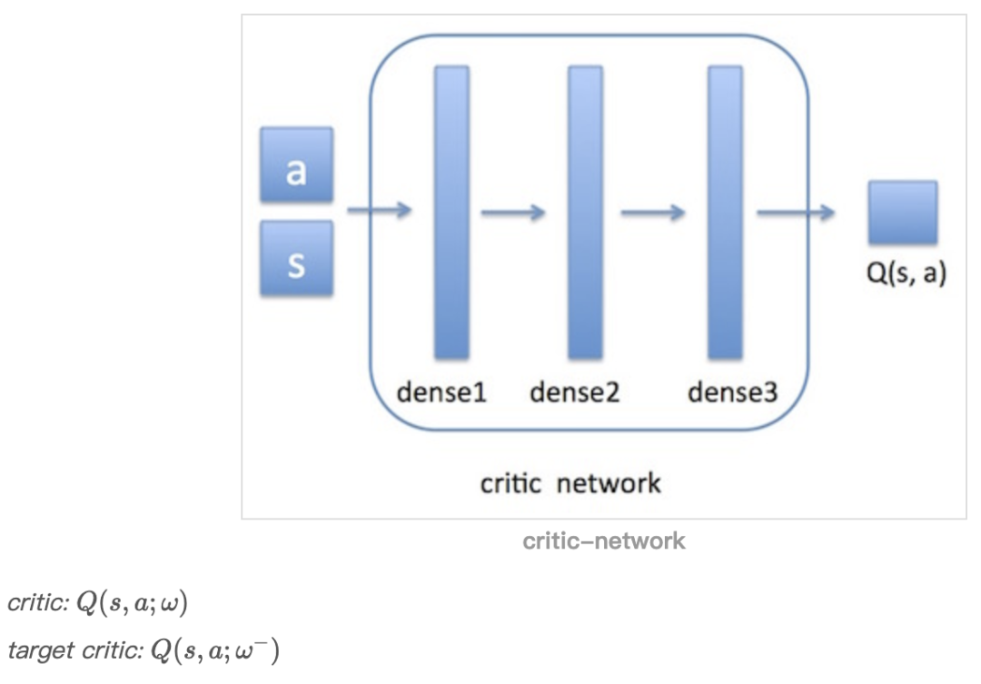强化学习教程 四 从pdg到ddpg的原理及tf代码实现详解