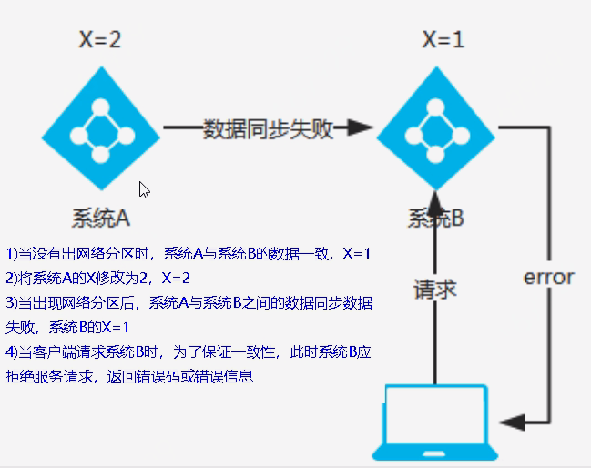 Insert picture description here