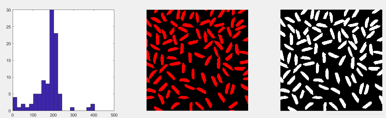 MATLAB教学_09影像处理二_imopen(i, strel('disk', 15));-CSDN博客