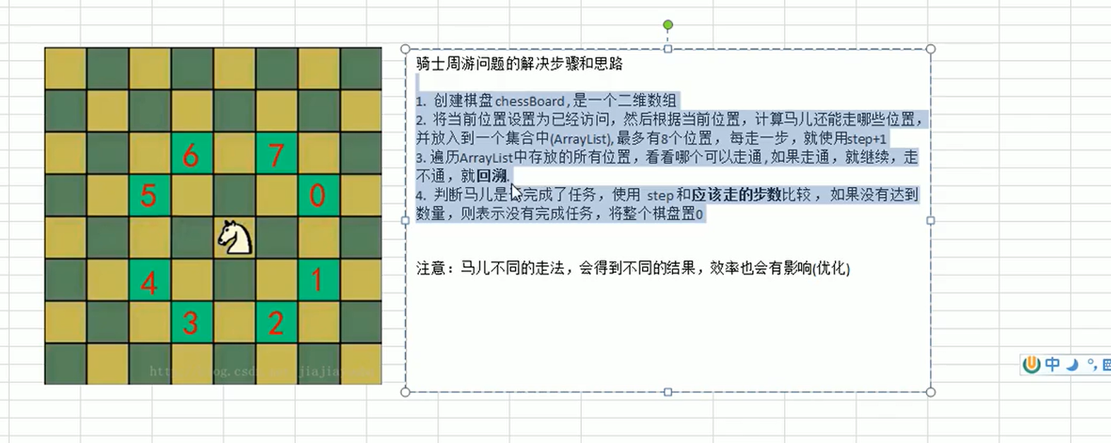 韓順平老師的課程馬踏棋盤算法優化